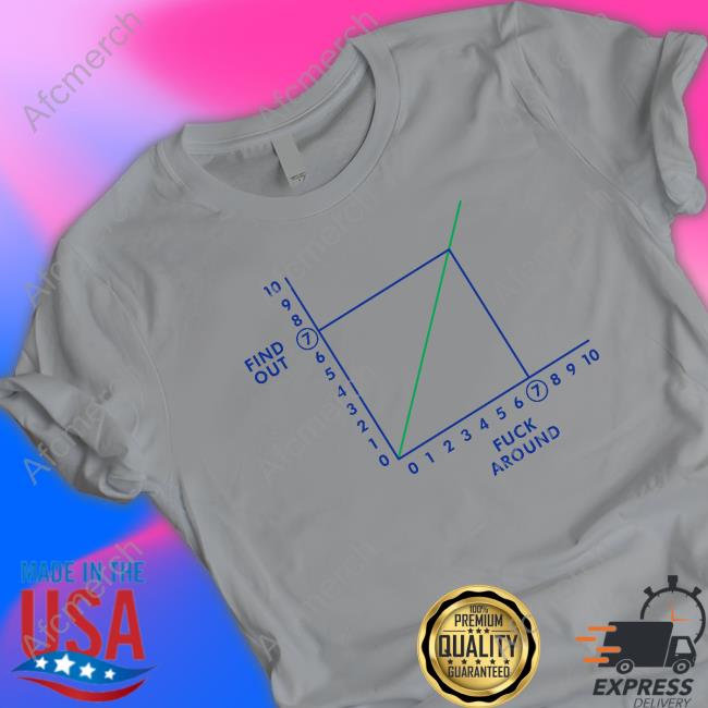 Shitheadsteve Fafo Fuck Around Find Out Shirts Shitheadsteve Fafo Fuck Around Find Out Shirts
